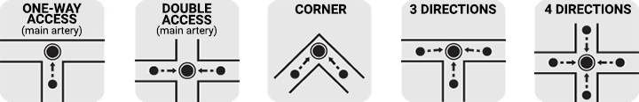 Différents types d'intersections